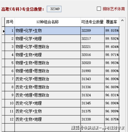 高一如何选科<strong></p>
<p>如何选股票</strong>？