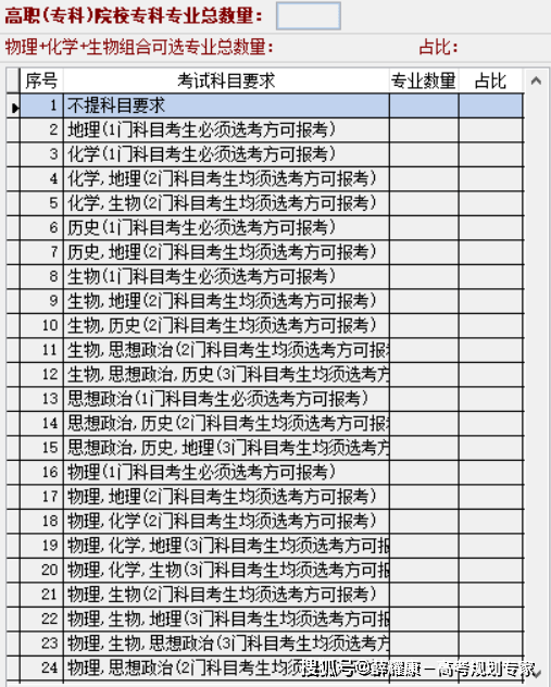 高一如何选科<strong></p>
<p>如何选股票</strong>？