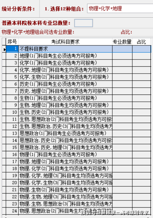 高一如何选科<strong></p>
<p>如何选股票</strong>？