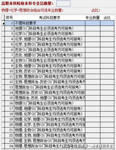 高一如何选科<strong></p>
<p>如何选股票</strong>？