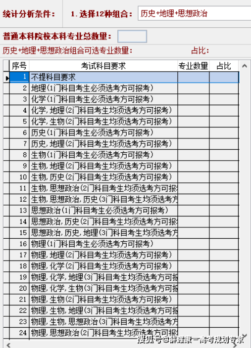 高一如何选科<strong></p>
<p>如何选股票</strong>？