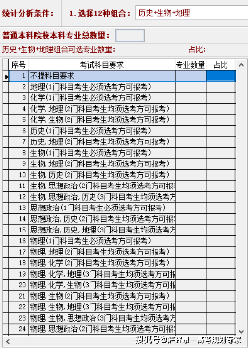 高一如何选科<strong></p>
<p>如何选股票</strong>？