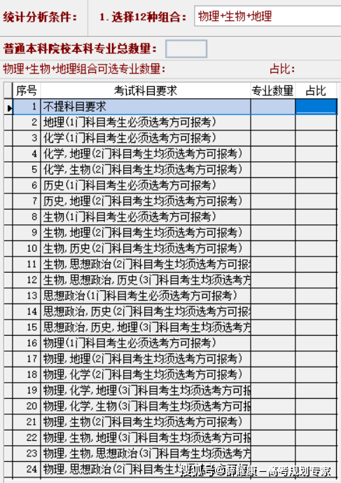 高一如何选科<strong></p>
<p>如何选股票</strong>？