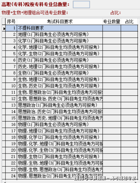 高一如何选科<strong></p>
<p>如何选股票</strong>？