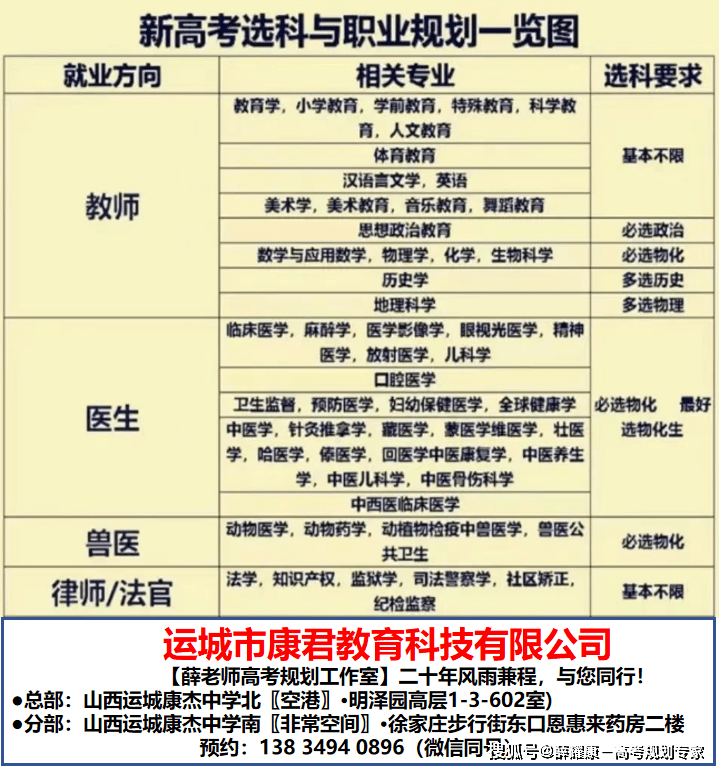 高一如何选科<strong></p>
<p>如何选股票</strong>？