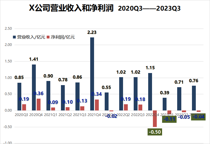 选股票是在选企业<strong></p>
<p>如何选股票</strong>，选企业是在选老板？