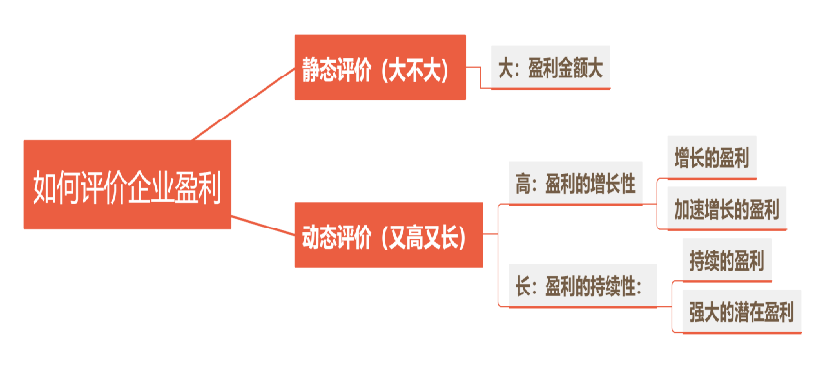 选股票是在选企业<strong></p>
<p>如何选股票</strong>，选企业是在选老板？