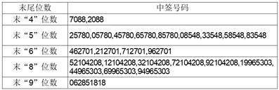 绍兴兴欣新材料股份有限公司 首次公开发行股票并在主板上市网上摇号中签结果公告