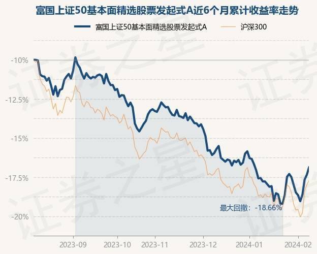 2月8日基金净值：富国上证50基本面精选股票发起式A最新净值0.844<strong></p>
<p>上证50股票名单</strong>，涨1.1%