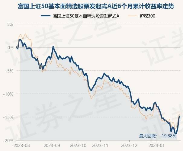 1月26日基金净值：富国上证50基本面精选股票发起式A最新净值0.8357<strong></p>
<p>上证50股票名单</strong>，涨0.44%