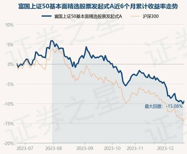 12月21日基金净值：富国上证50基本面精选股票发起式A最新净值0.8524<strong></p>
<p>上证50股票名单</strong>，涨0.71%