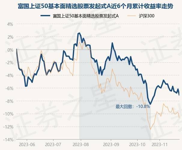 11月22日基金净值：富国上证50基本面精选股票发起式A最新净值0.9033<strong></p>
<p>上证50股票名单</strong>，跌0.96%