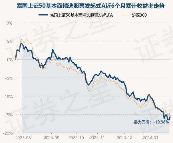 1月24日基金净值：富国上证50基本面精选股票发起式A最新净值0.8094<strong></p>
<p>上证50股票名单</strong>，涨1.38%