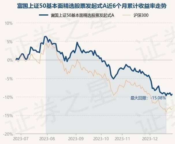 12月27日基金净值：富国上证50基本面精选股票发起式A最新净值0.8498<strong></p>
<p>上证50股票名单</strong>，涨0.3%