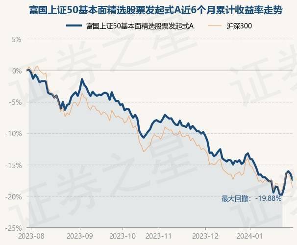 1月30日基金净值：富国上证50基本面精选股票发起式A最新净值0.8221<strong></p>
<p>上证50股票名单</strong>，跌1.15%