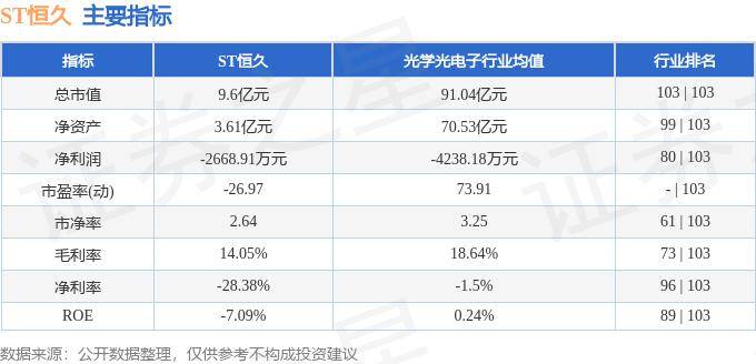 股票行情快报：ST恒久（002808）3月12日主力资金净卖出105.40万元