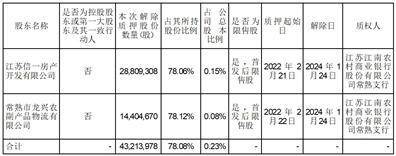 股票代码：000564 股票简称：ST大集 公告编号：2024-014