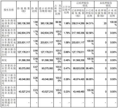 股票代码：000564 股票简称：ST大集 公告编号：2024-014