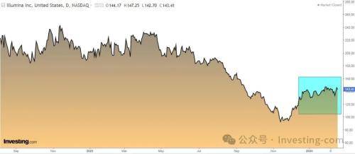 市盈率超过70倍<strong></p>
<p>股票市盈率</strong>，这4只股票极度高估？