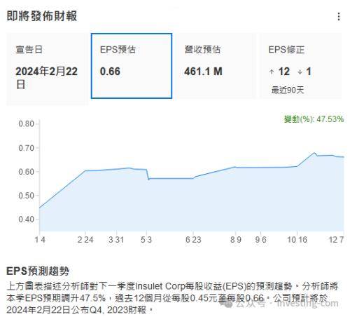 市盈率超过70倍<strong></p>
<p>股票市盈率</strong>，这4只股票极度高估？