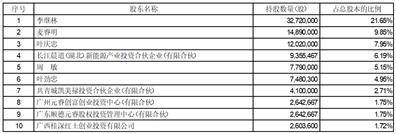 股票代码：301282 股票简称：金禄电子 公告编号：2024-013