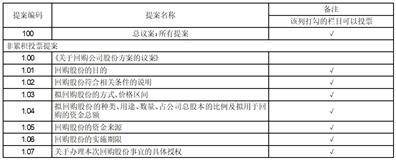 股票代码：301282 股票简称：金禄电子 公告编号：2024-011