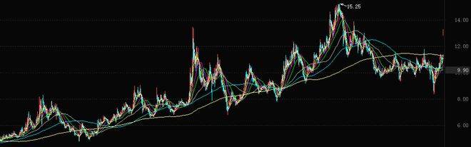 重庆上方投资有限公司：业绩超预期<strong></p>
<p>股票投资公司</strong>，股票20CM涨停