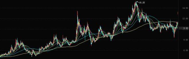 重庆上方投资有限公司：业绩超预期<strong></p>
<p>股票投资公司</strong>，股票20CM涨停