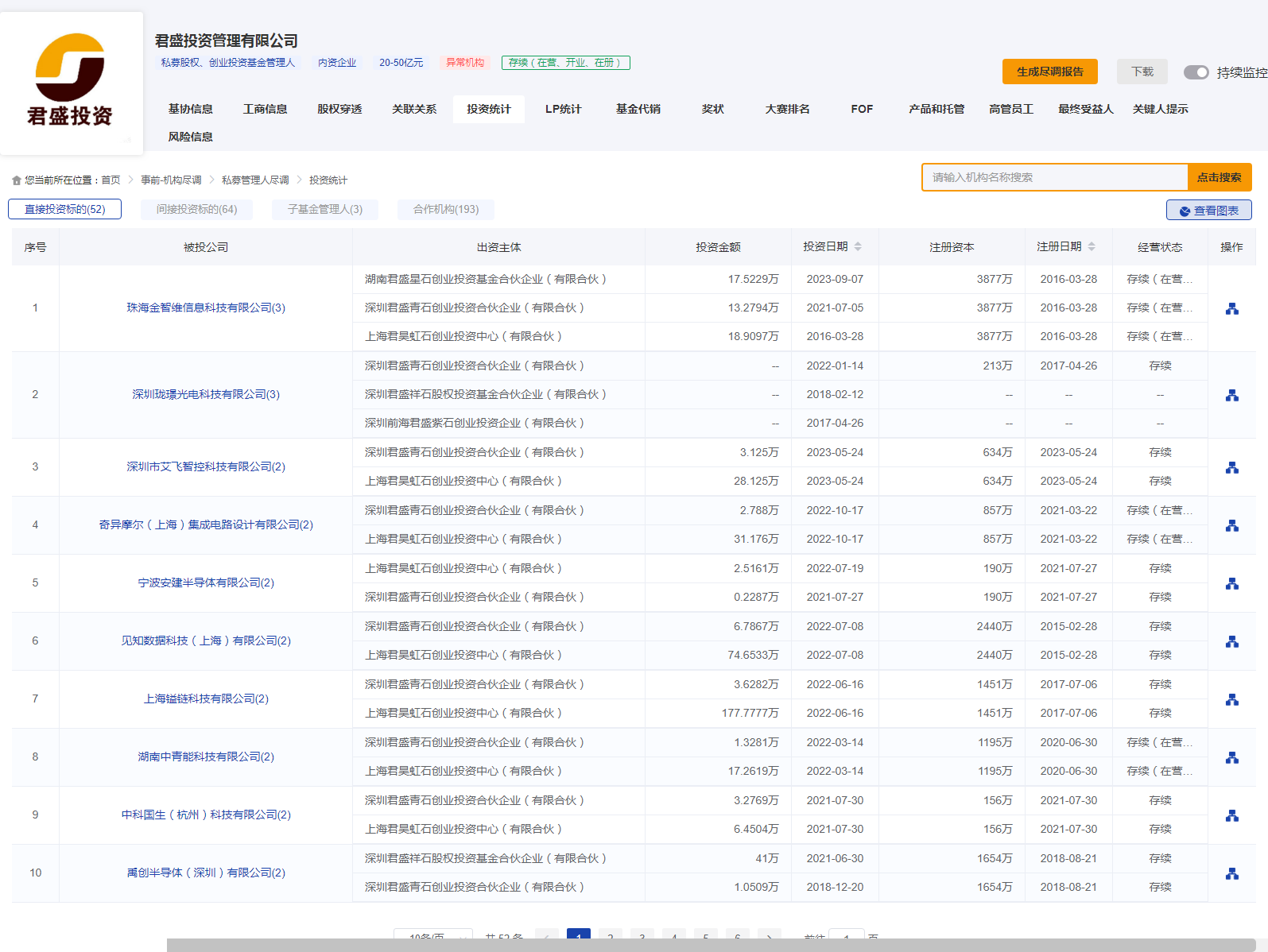 君盛投资管理有限公司新增投资