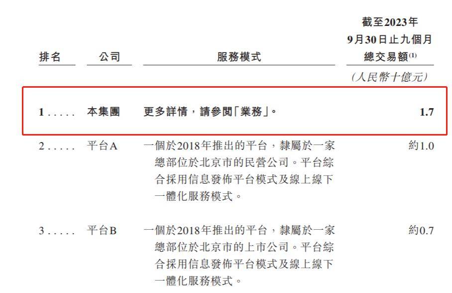 啄木鸟港股IPO：58同城持股超16%<strong></p>
<p>58同城股票</strong>，小米、掌上通为股东