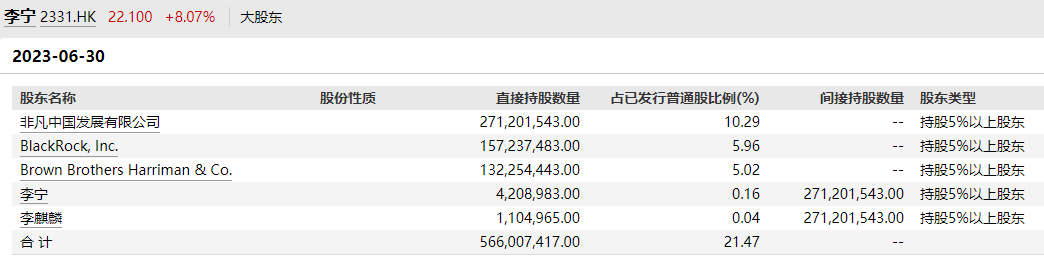 ​李宁：私有化还是炒股票<strong></p>
<p>炒股票</strong>？