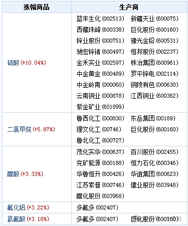 看料炒股—看原材料涨跌<strong></p>
<p>炒股票</strong>，炒股票！（2024年4月1日）