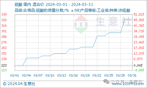 看料炒股—看原材料涨跌<strong></p>
<p>炒股票</strong>，炒股票！（2024年4月1日）