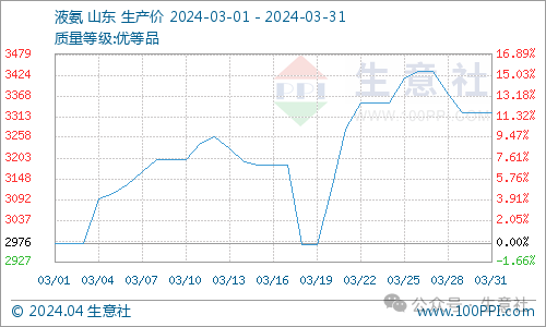 看料炒股—看原材料涨跌<strong></p>
<p>炒股票</strong>，炒股票！（2024年4月1日）