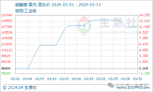 看料炒股—看原材料涨跌<strong></p>
<p>炒股票</strong>，炒股票！（2024年4月1日）