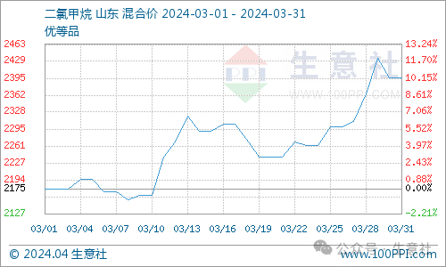 看料炒股—看原材料涨跌<strong></p>
<p>炒股票</strong>，炒股票！（2024年4月1日）