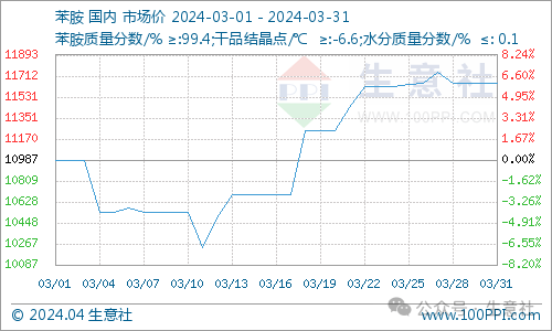 看料炒股—看原材料涨跌<strong></p>
<p>炒股票</strong>，炒股票！（2024年4月1日）