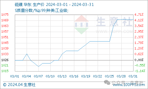 看料炒股—看原材料涨跌<strong></p>
<p>炒股票</strong>，炒股票！（2024年4月1日）