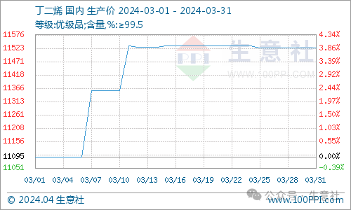 看料炒股—看原材料涨跌<strong></p>
<p>炒股票</strong>，炒股票！（2024年4月1日）