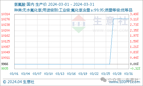 看料炒股—看原材料涨跌<strong></p>
<p>炒股票</strong>，炒股票！（2024年4月1日）