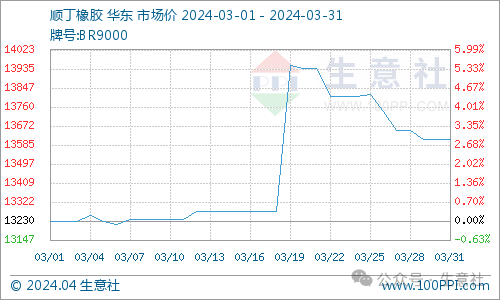 看料炒股—看原材料涨跌<strong></p>
<p>炒股票</strong>，炒股票！（2024年4月1日）