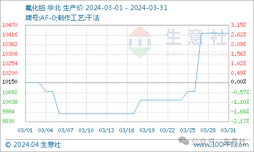 看料炒股—看原材料涨跌<strong></p>
<p>炒股票</strong>，炒股票！（2024年4月1日）