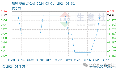 看料炒股—看原材料涨跌<strong></p>
<p>炒股票</strong>，炒股票！（2024年4月1日）