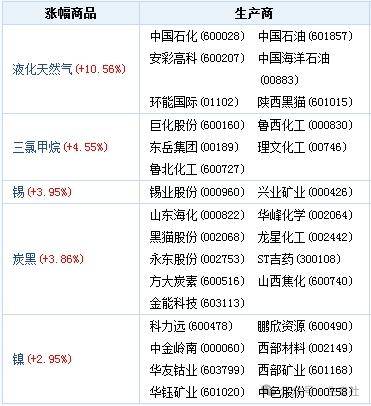 看料炒股—看原材料涨跌<strong></p>
<p>炒股票</strong>，炒股票！（2024年1月29日）