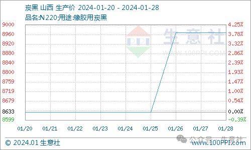 看料炒股—看原材料涨跌<strong></p>
<p>炒股票</strong>，炒股票！（2024年1月29日）