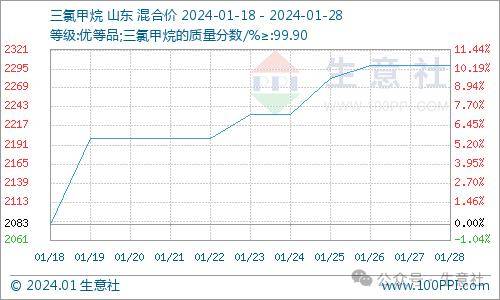 看料炒股—看原材料涨跌<strong></p>
<p>炒股票</strong>，炒股票！（2024年1月29日）