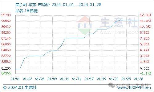 看料炒股—看原材料涨跌<strong></p>
<p>炒股票</strong>，炒股票！（2024年1月29日）