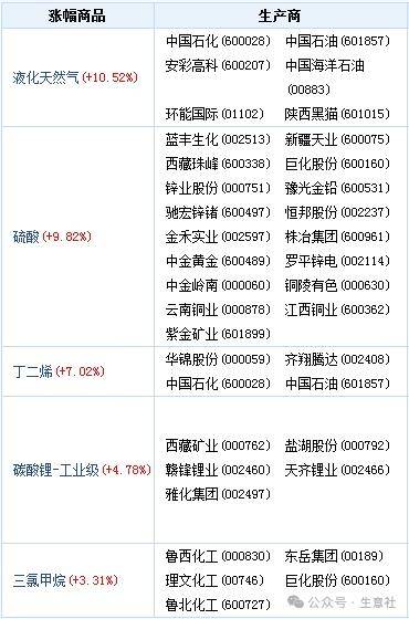 看料炒股—看原材料涨跌<strong></p>
<p>炒股票</strong>，炒股票！（2024年3月4日）