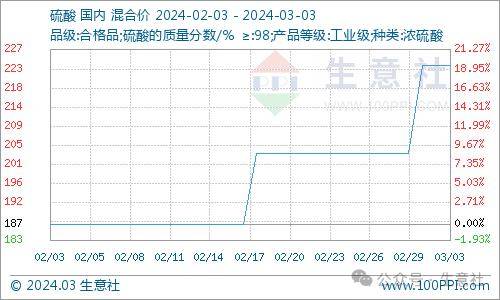 看料炒股—看原材料涨跌<strong></p>
<p>炒股票</strong>，炒股票！（2024年3月4日）