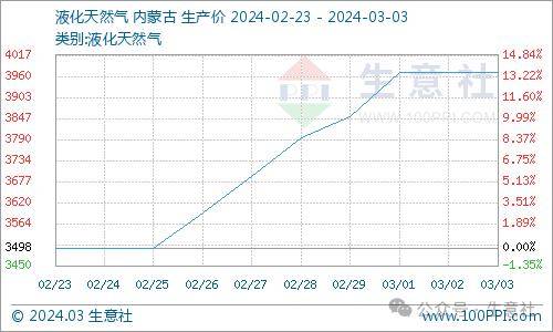 看料炒股—看原材料涨跌<strong></p>
<p>炒股票</strong>，炒股票！（2024年3月4日）